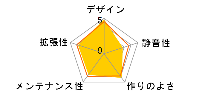 MESHLICIOUS�̃��[�U�[���r���[