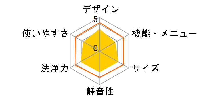 ZABOON AW-12DP1�̃��[�U�[���r���[