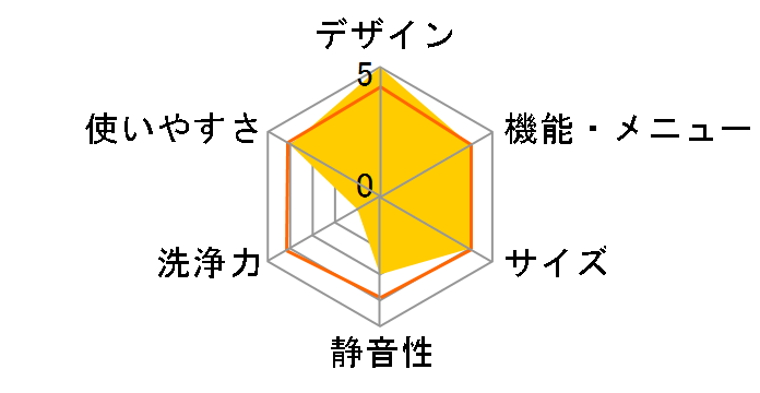 ZABOON AW-10VH1�̃��[�U�[���r���[