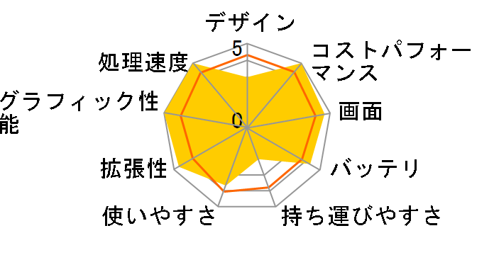 Dell G15 Ryzen Edition �Q�[�~���O�m�[�g�p�\�R�� �v���`�i Ryzen 7 5800H�E16GB�������E512GB SSD�ERTX 3060�E�t��HD 120Hz���ڃ��f���̃��[�U�[���r���[