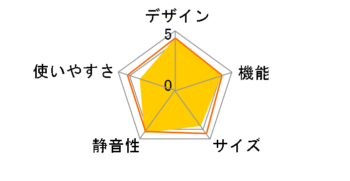 VEGETA GR-T510FH�̃��[�U�[���r���[