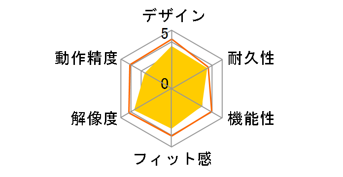 RACEN CRC-GMRGB02�̃��[�U�[���r���[