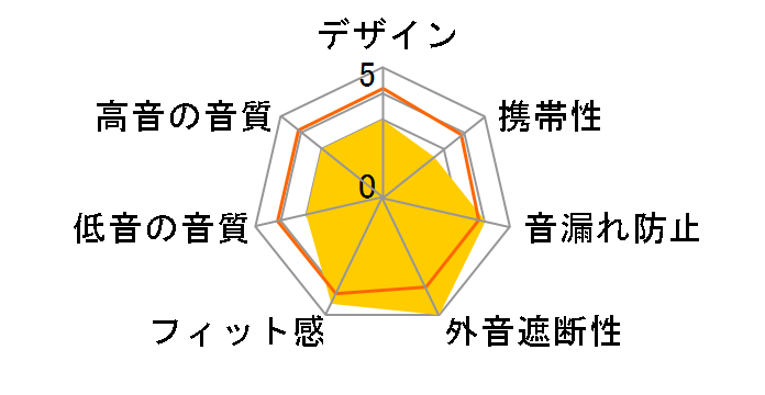 JR310�̃��[�U�[���r���[