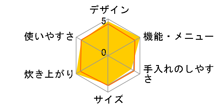 �y�炲�A�ΐ��� JPL-G100�̃��[�U�[���r���[