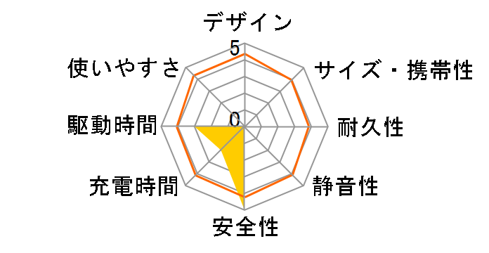 LiB-AID E500 JN1�̃��[�U�[���r���[