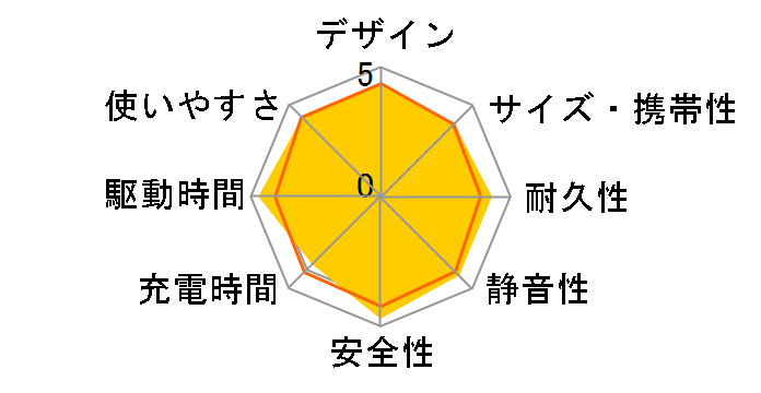 SmartTap PowerArQ�̃��[�U�[���r���[