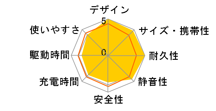 PowerStudio PS-RE03�̃��[�U�[���r���[