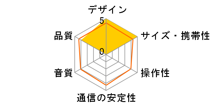 �R���X�s�̃��[�U�[���r���[