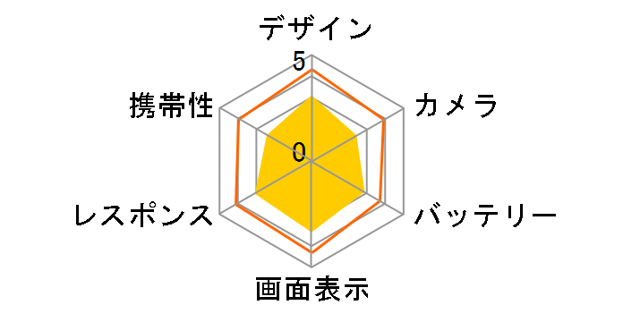 AQUOS R6 SoftBank�̃��[�U�[���r���[