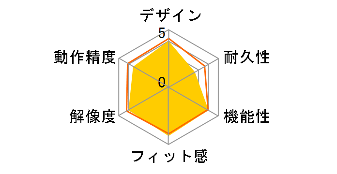 Orochi V2�̃��[�U�[���r���[