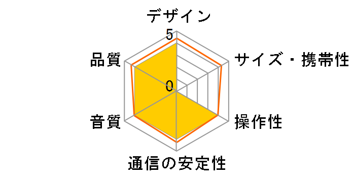 TUFTON�̃��[�U�[���r���[