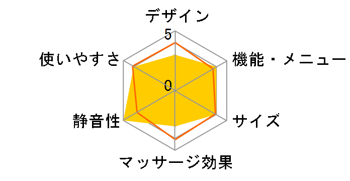 DOCTORAIR 3D�}�b�T�[�W�s���[S MP-05�̃��[�U�[���r���[