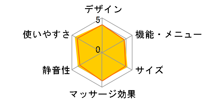 DOCTORAIR 3D�l�b�N�}�b�T�[�W���[S MN-04�̃��[�U�[���r���[