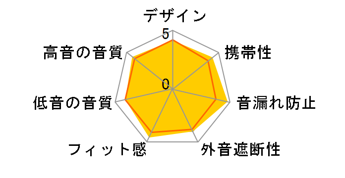 ATH-CKD3Li�̃��[�U�[���r���[