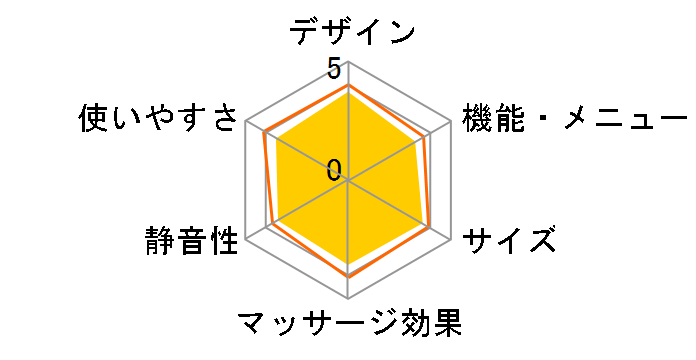 DOCTORAIR ���J�o���[�K�� RG-01�̃��[�U�[���r���[