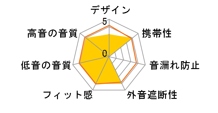 QCY-T11S�̃��[�U�[���r���[