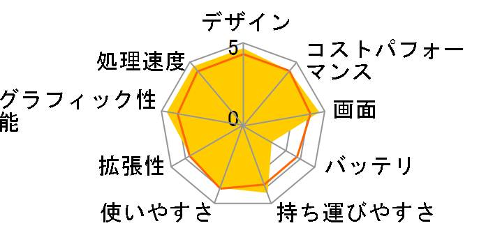 ROG Zephyrus G14 GA401QE Ryzen 7 5800HS���ڃ��f���̃��[�U�[���r���[