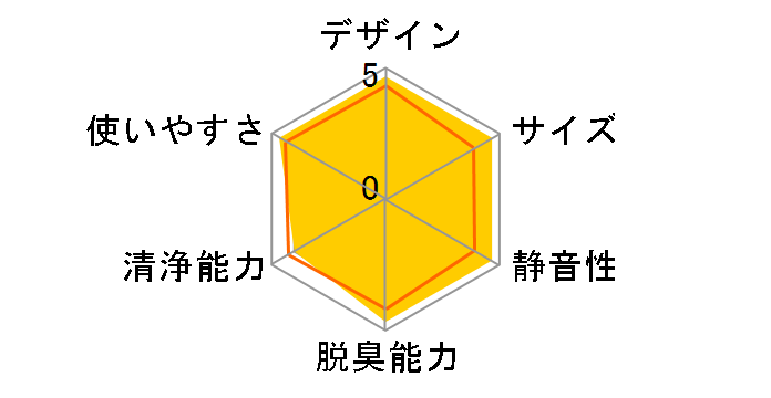 �I�]�l�I �G�A���v���X MXAP-DAE280�̃��[�U�[���r���[