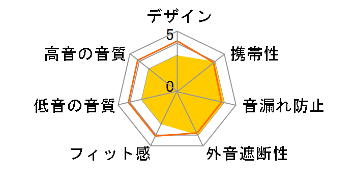 SOUNDFORM Freedom AUC002qe�̃��[�U�[���r���[