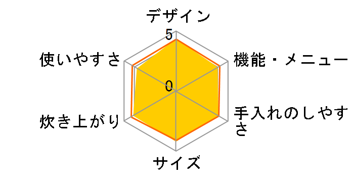 �������� NW-US07�̃��[�U�[���r���[