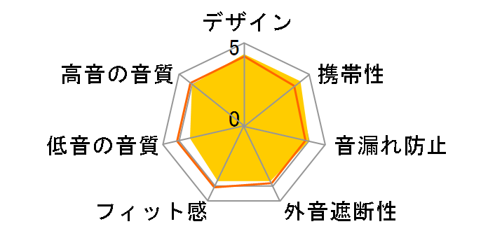 B-RING AH-TWS08�̃��[�U�[���r���[