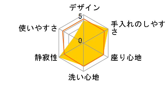 P TCF587�̃��[�U�[���r���[