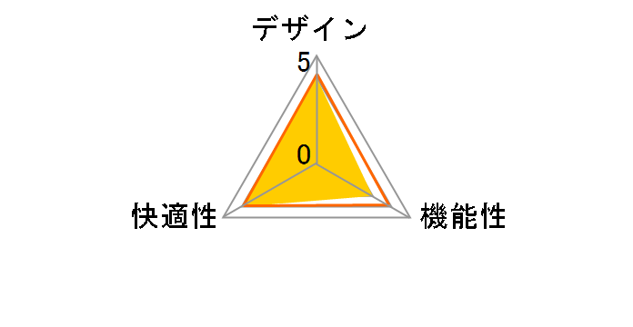 NEXIS KC-NX61SL�̃��[�U�[���r���[