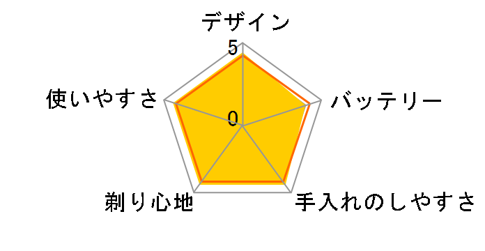 �����_�b�V�� ES-ST6T�̃��[�U�[���r���[