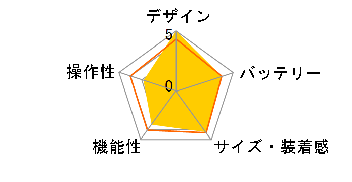 SMART R NY07�̃��[�U�[���r���[