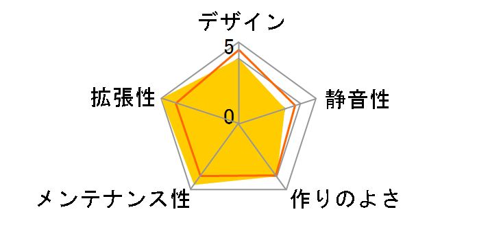 Z9 Iceberg�̃��[�U�[���r���[