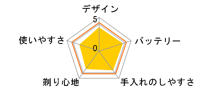 �����_�b�V�� ES-CST8T�̃��[�U�[���r���[