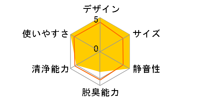 F-VXU55�̃��[�U�[���r���[