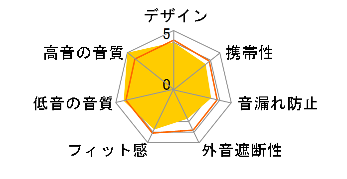 KING RS�̃��[�U�[���r���[