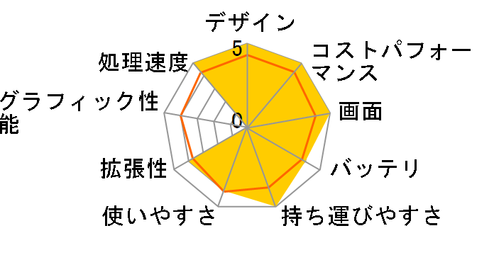 Pavilion Aero 13-be0000 �p�t�H�[�}���X���f��S3�̃��[�U�[���r���[