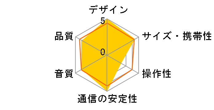 WILD MINI MW-PVXI�̃��[�U�[���r���[