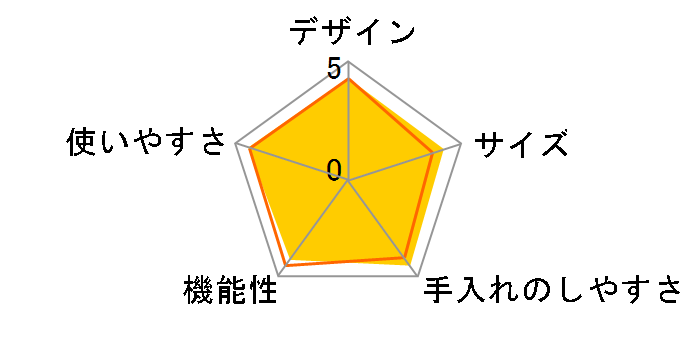 �w���V�I �z�b�g�N�b�N KN-HW10G�̃��[�U�[���r���[