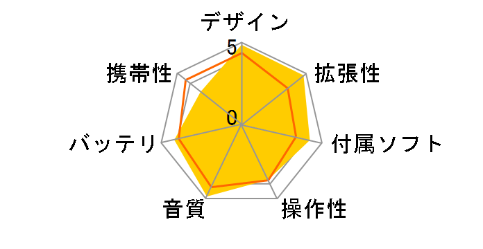 M11 Plus LTD FIO-M11PL�̃��[�U�[���r���[