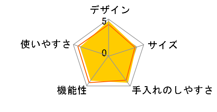 STAN. EL-KA23�̃��[�U�[���r���[