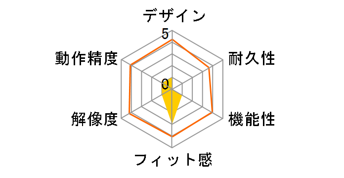 Lazos L-MSG6�̃��[�U�[���r���[