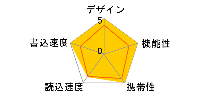 MF-LGU3B032G [32GB]�̃��[�U�[���r���[