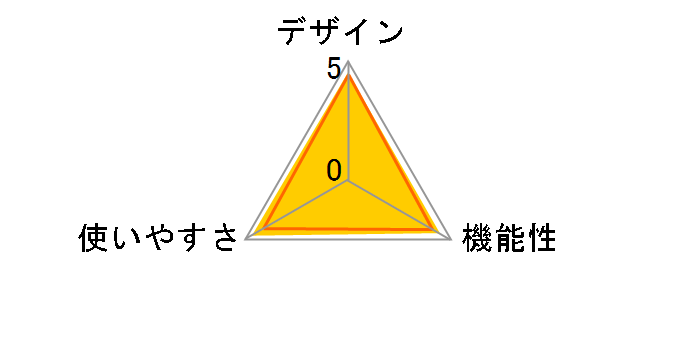 �C���i�[�X�L�����f���A�� RD-505�̃��[�U�[���r���[