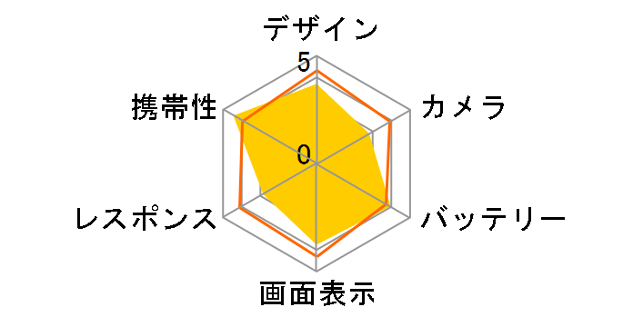 Galaxy A21 �V���v�� SCV49 au�̃��[�U�[���r���[