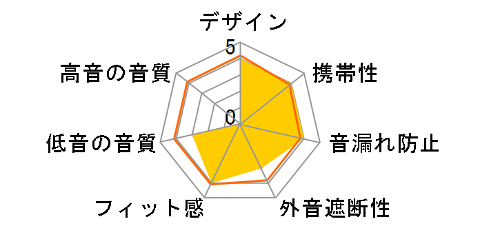 LBT-HPC16X�̃��[�U�[���r���[