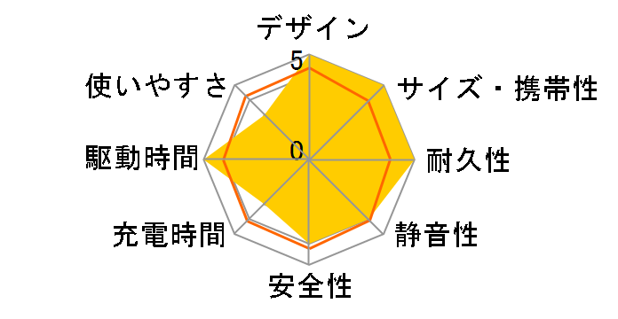 SmartTap PowerArQ 3 PA50�̃��[�U�[���r���[