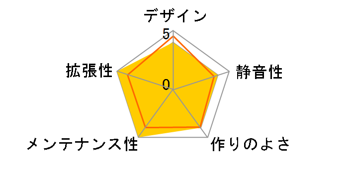 XPG DEFENDER�̃��[�U�[���r���[