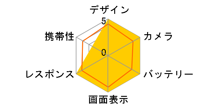 iPhone 13 Pro Max 256GB SoftBank�̃��[�U�[���r���[