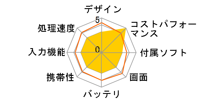 iPad 10.2�C���` ��9���� Wi-Fi+Cellular 256GB 2021�N�H���f�� docomo�̃��[�U�[���r���[