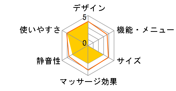 �����h �n���f�B�}�b�T�[�W���[ �����~���S AX-HPL107�̃��[�U�[���r���[