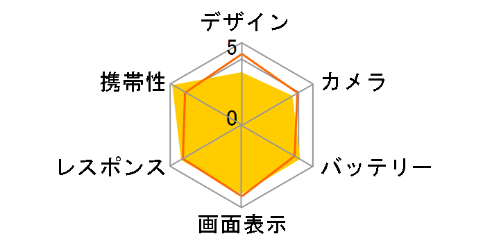 AQUOS zero6 SHG04 au�̃��[�U�[���r���[