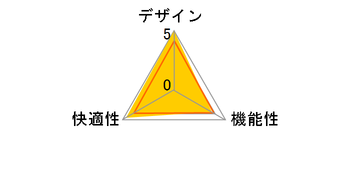 TC60 FABRIC�̃��[�U�[���r���[